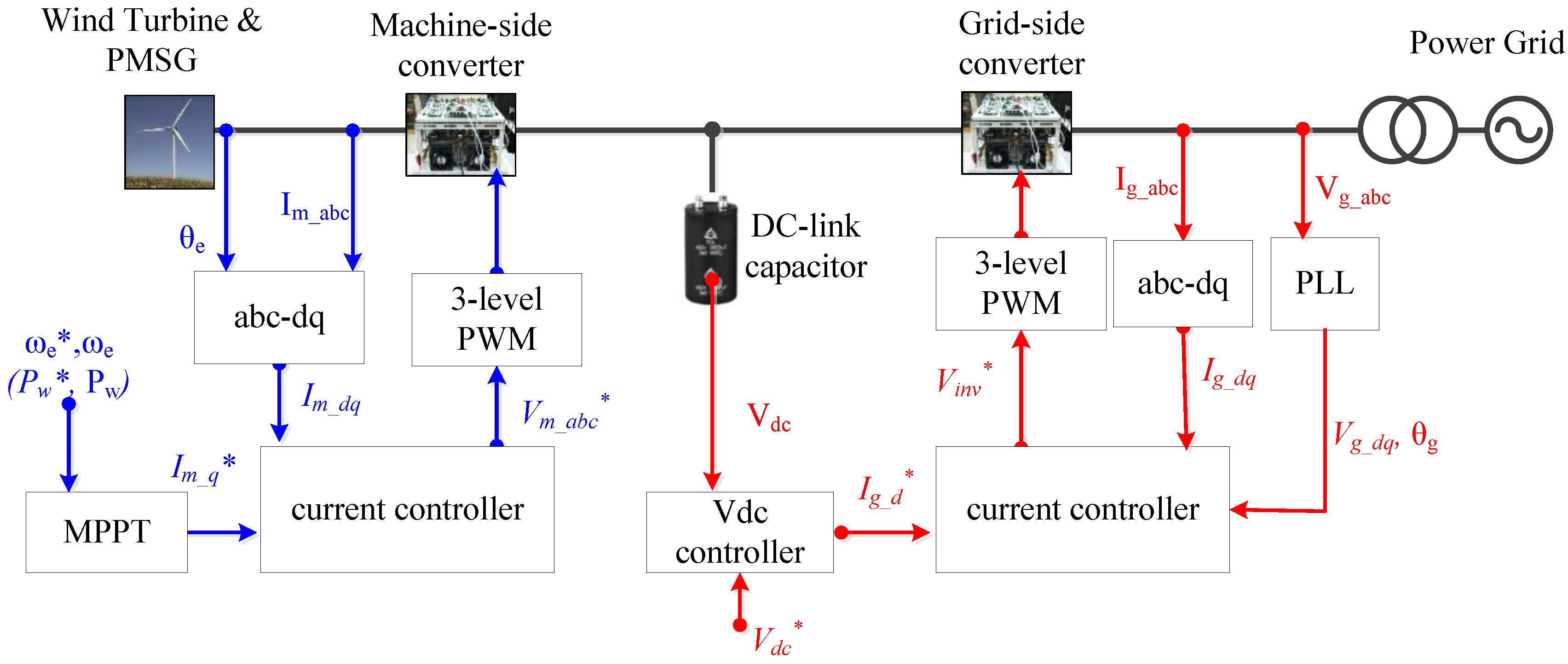 Energies 07 07732 g001