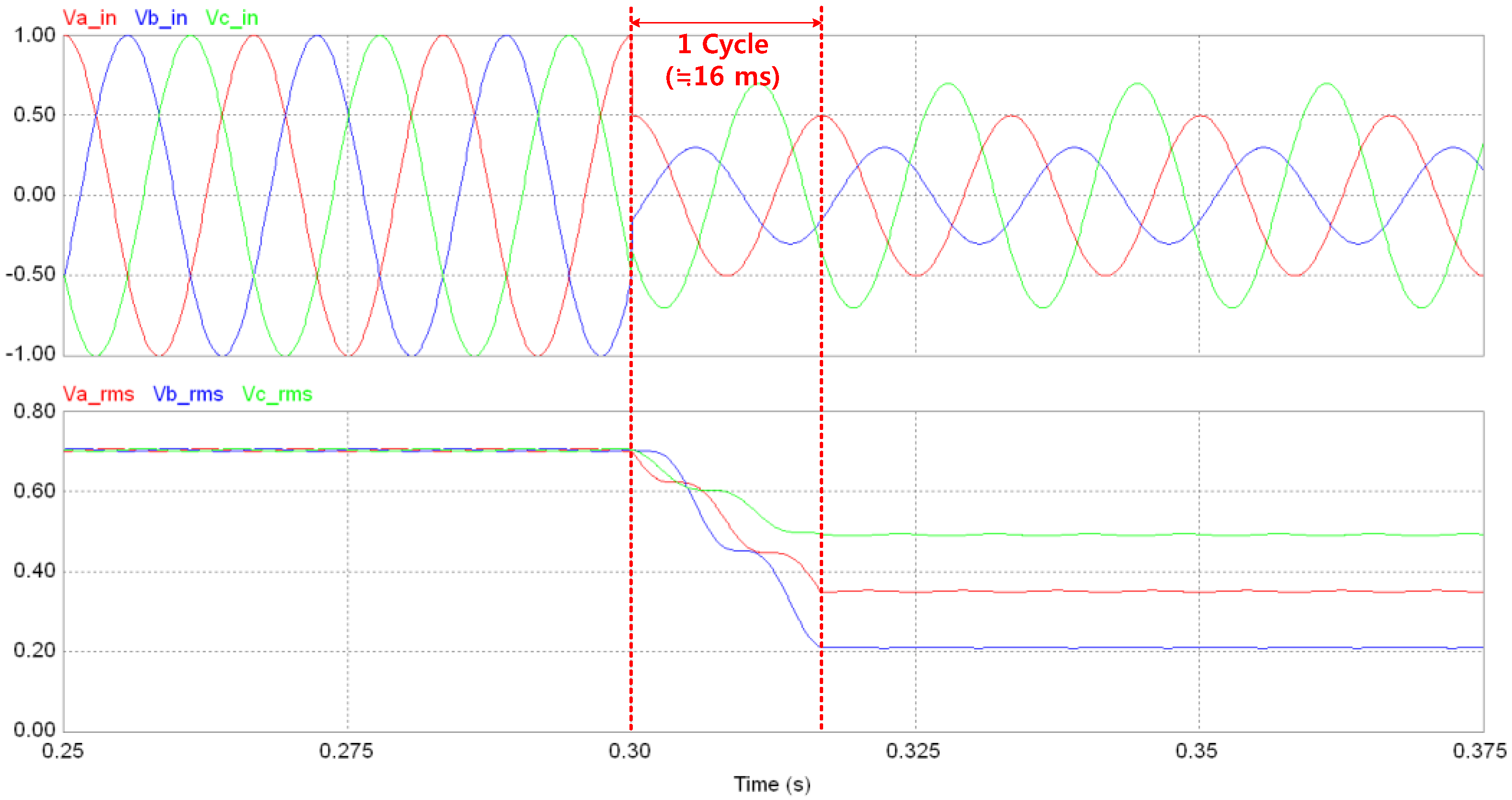Energies 07 07732 g004