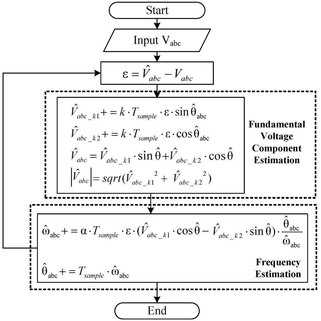 Energies 07 07732 g008 1024