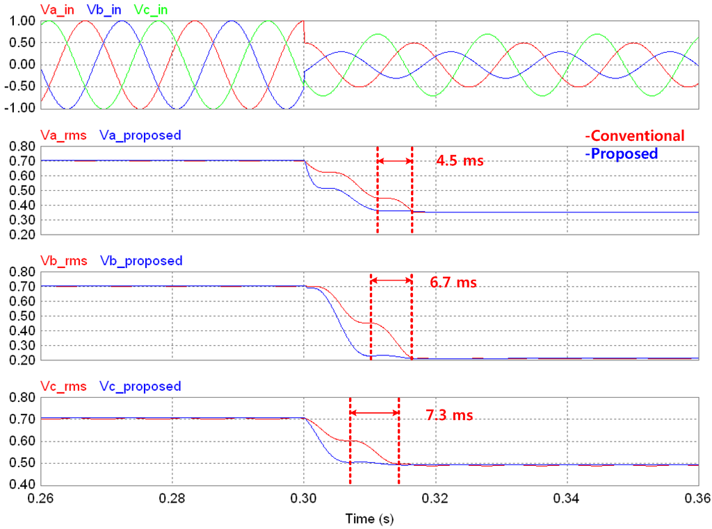 Energies 07 07732 g009 1024