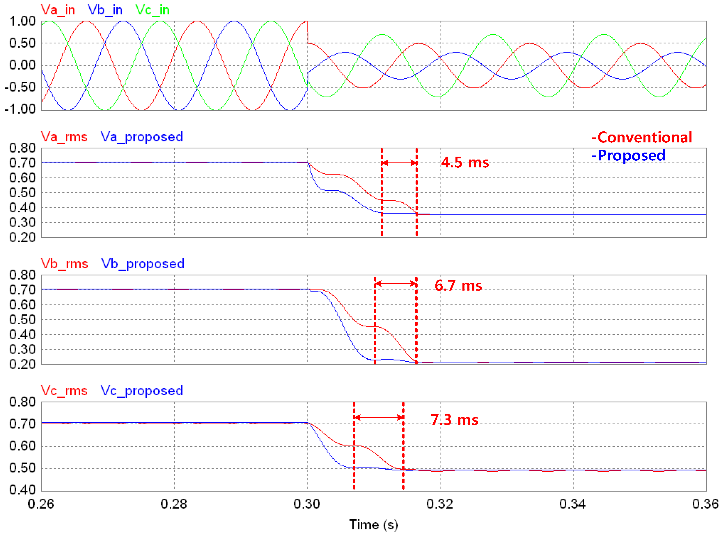 Energies 07 07732 g009