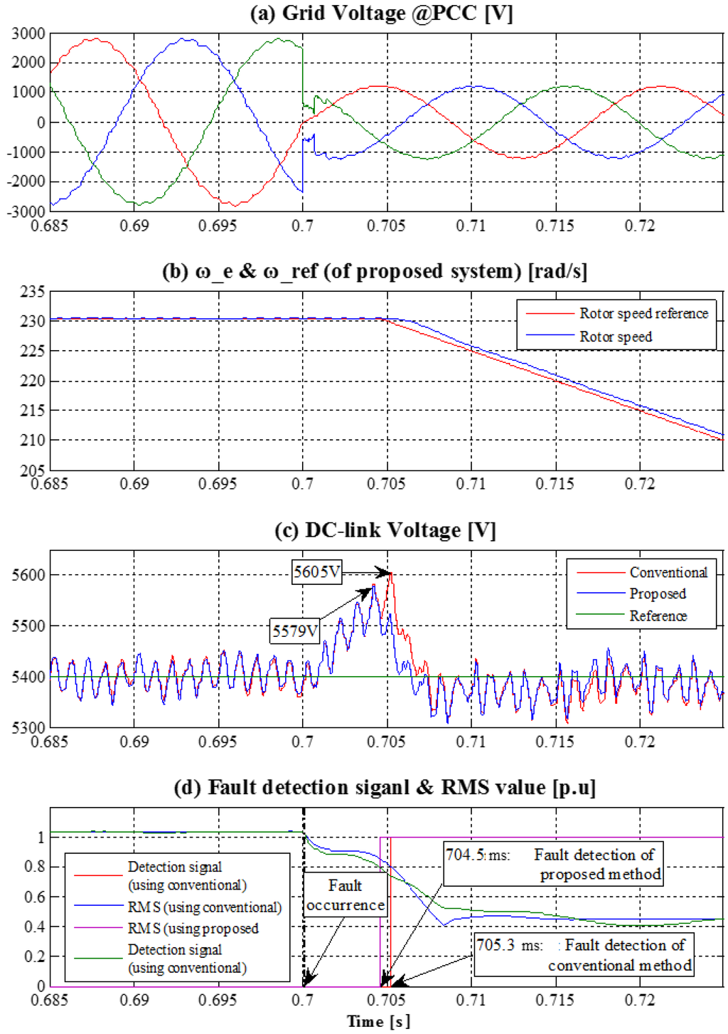 Energies 07 07732 g010 1024