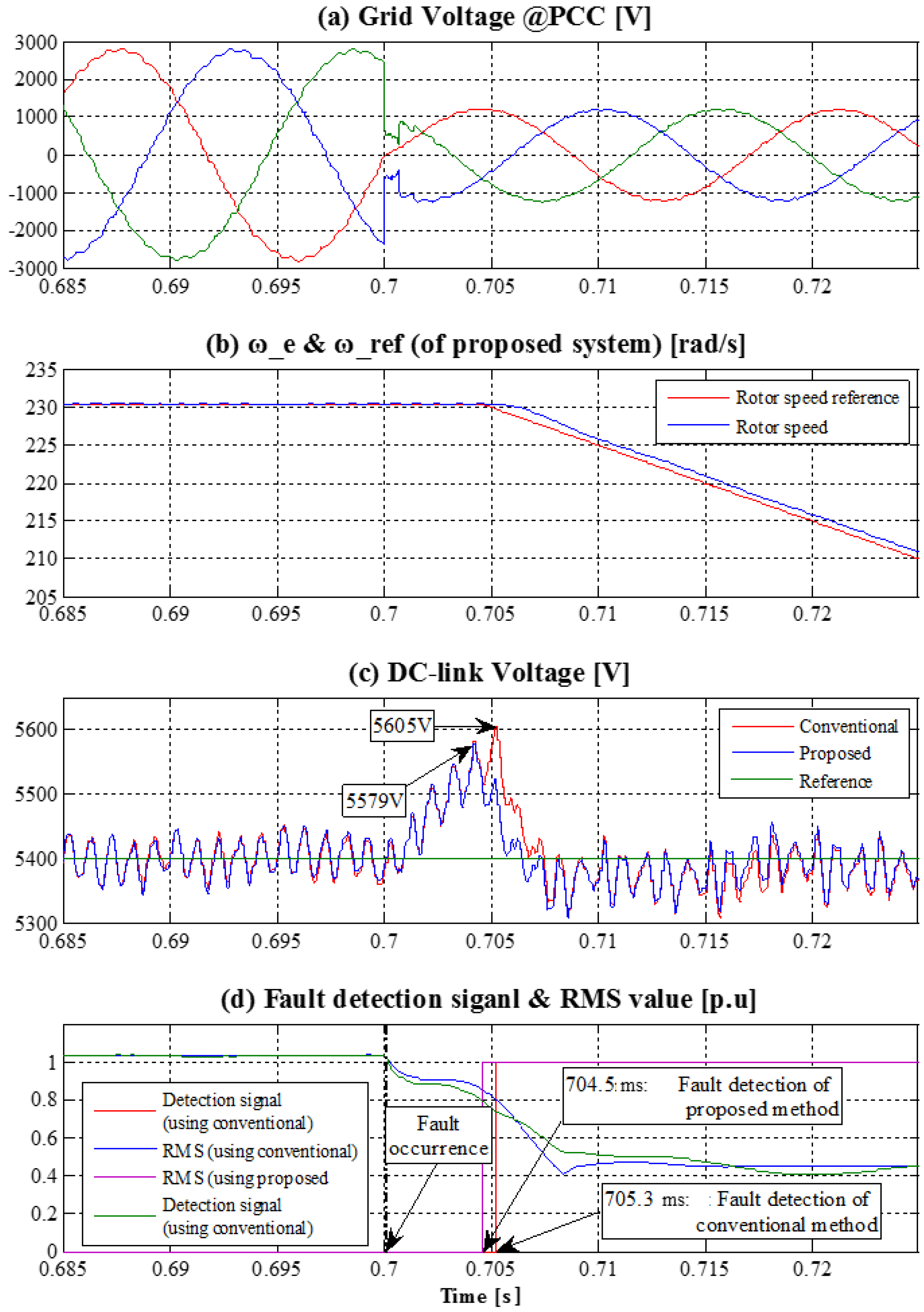 Energies 07 07732 g010