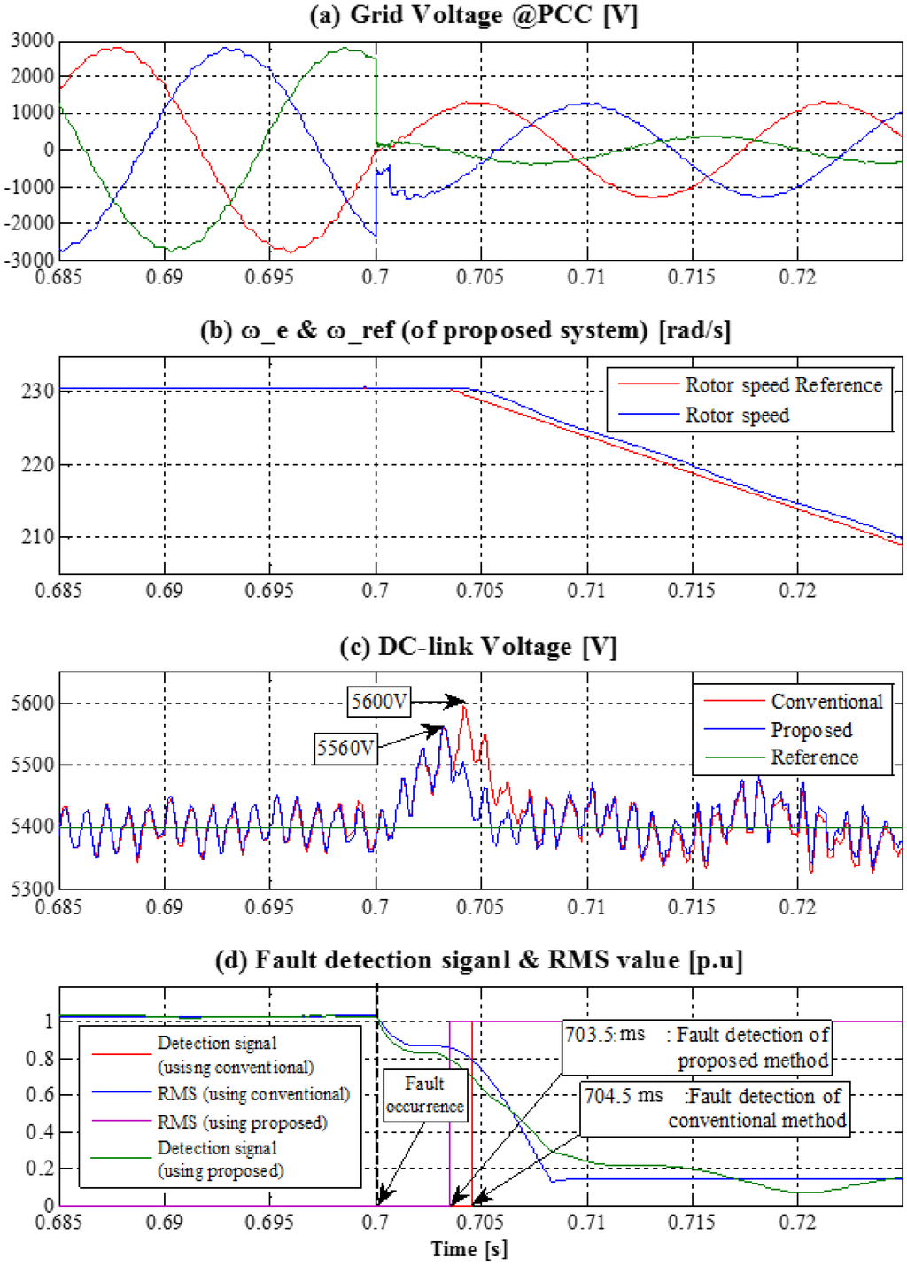 Energies 07 07732 g011 1024
