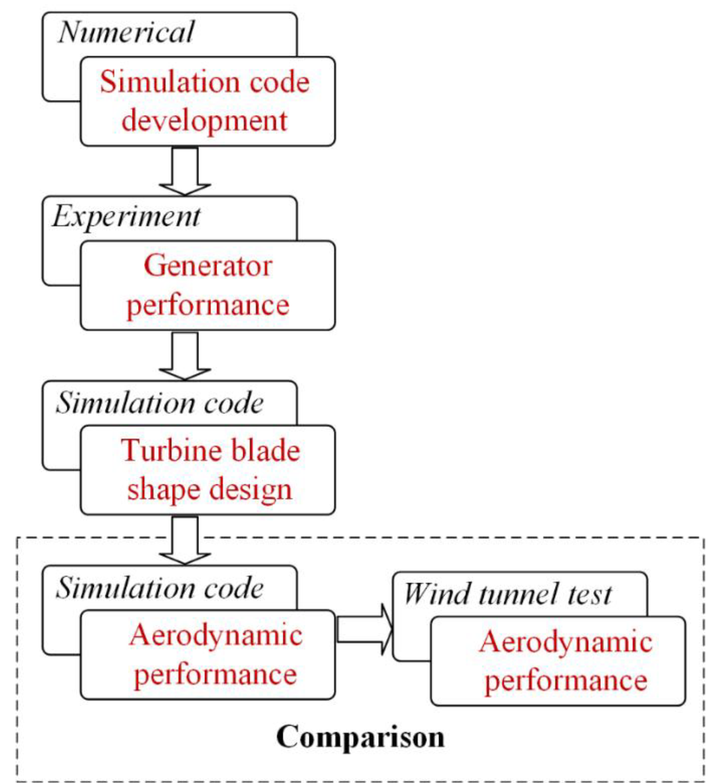 Energies 07 07773 g001 1024