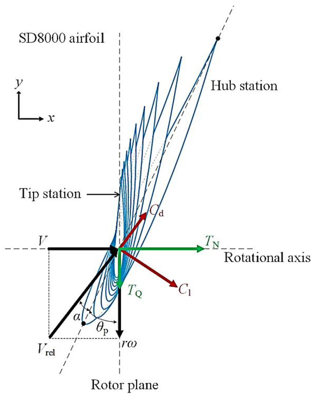 Energies 07 07773 g002 1024