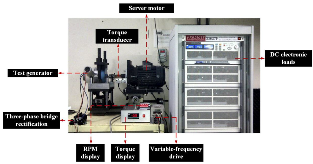 Energies 07 07773 g004 1024