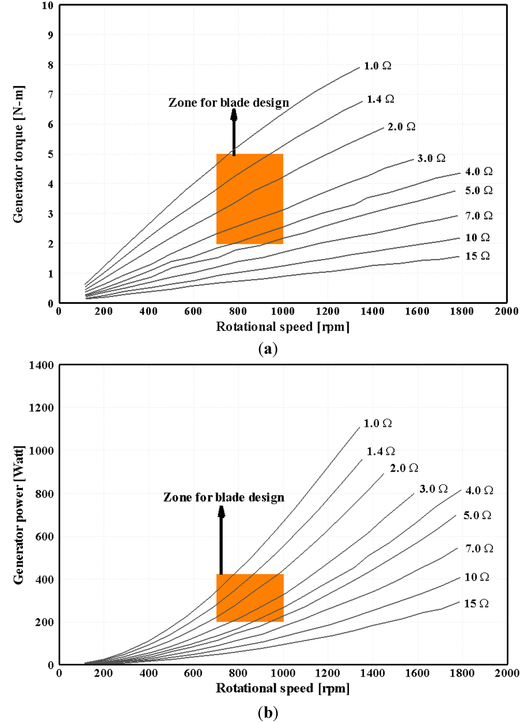 Energies 07 07773 g005a 1024