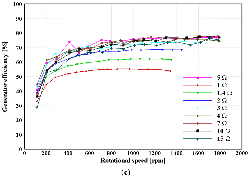 Energies 07 07773 g005b 1024