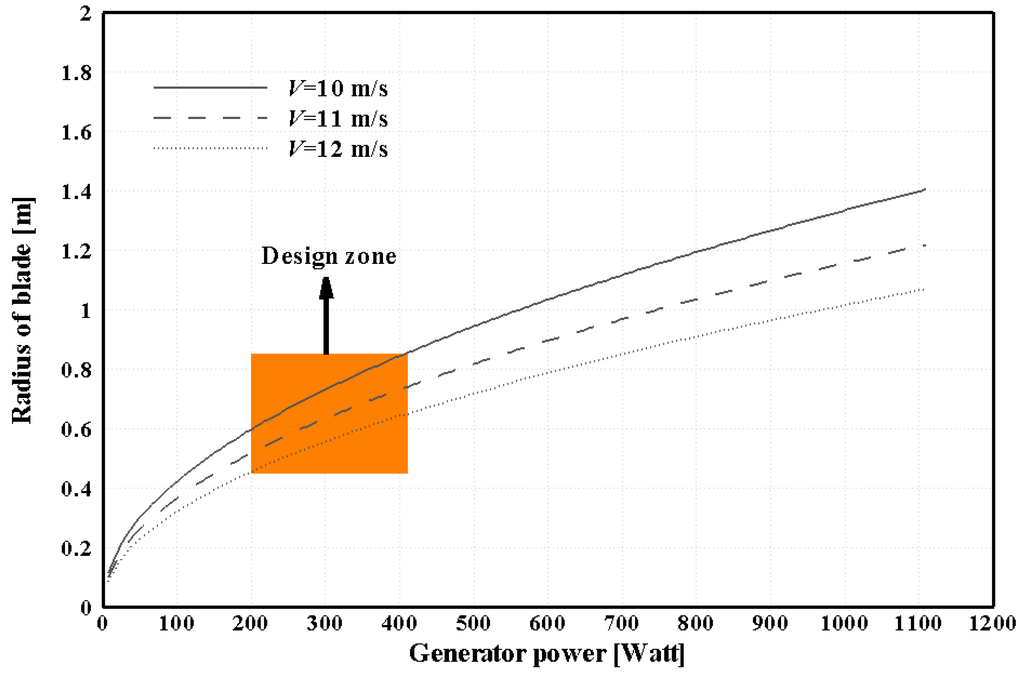 Energies 07 07773 g006 1024