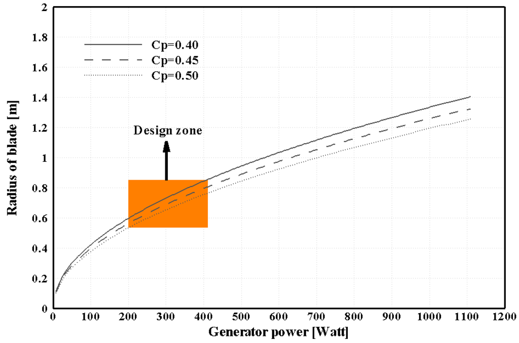 Energies 07 07773 g007 1024