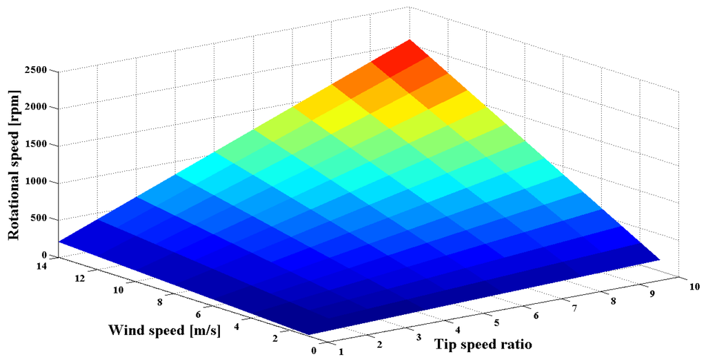 Energies 07 07773 g008 1024