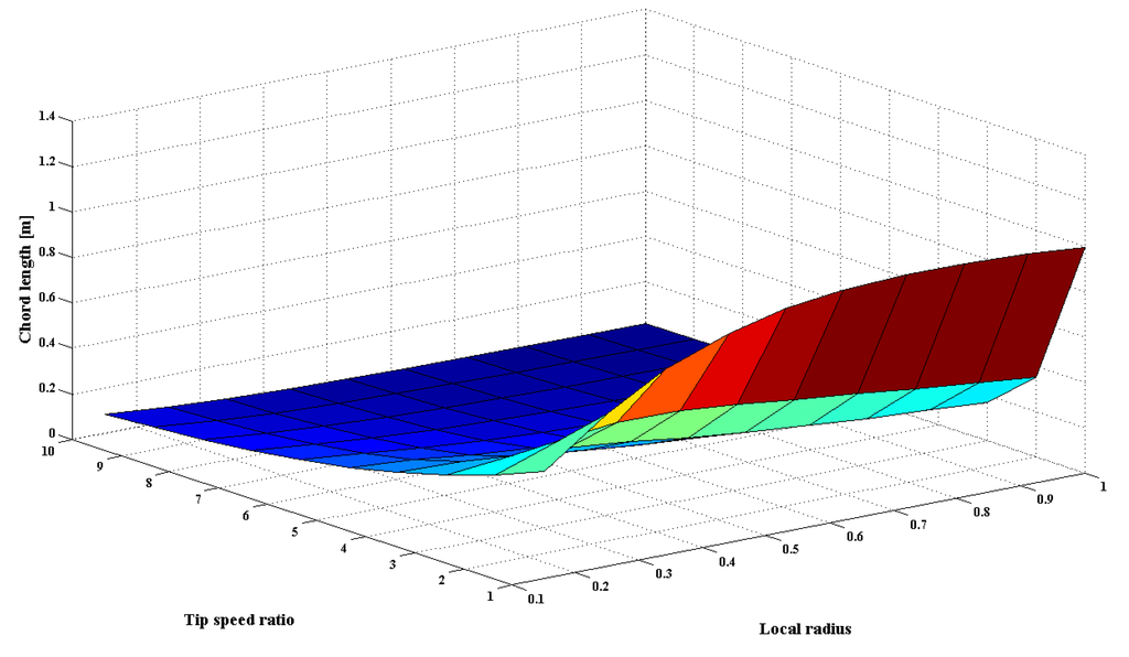 Energies 07 07773 g009 1024