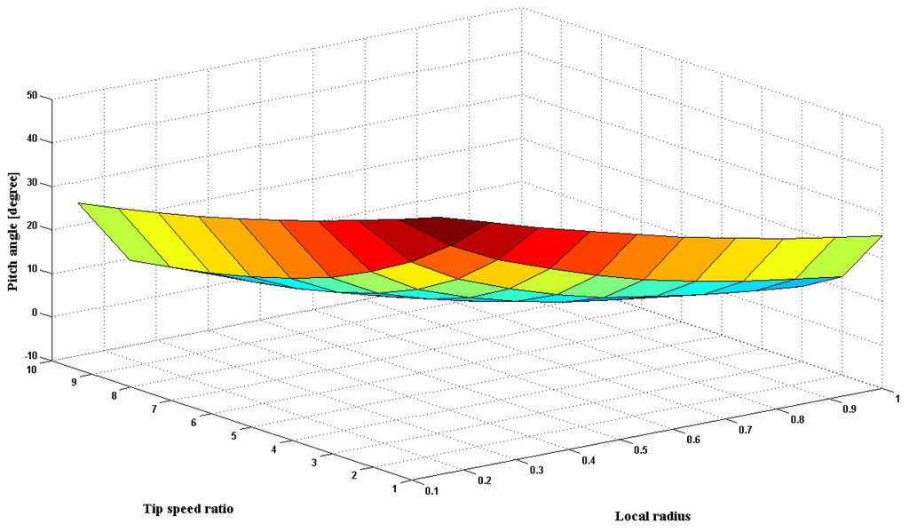 Energies 07 07773 g010 1024