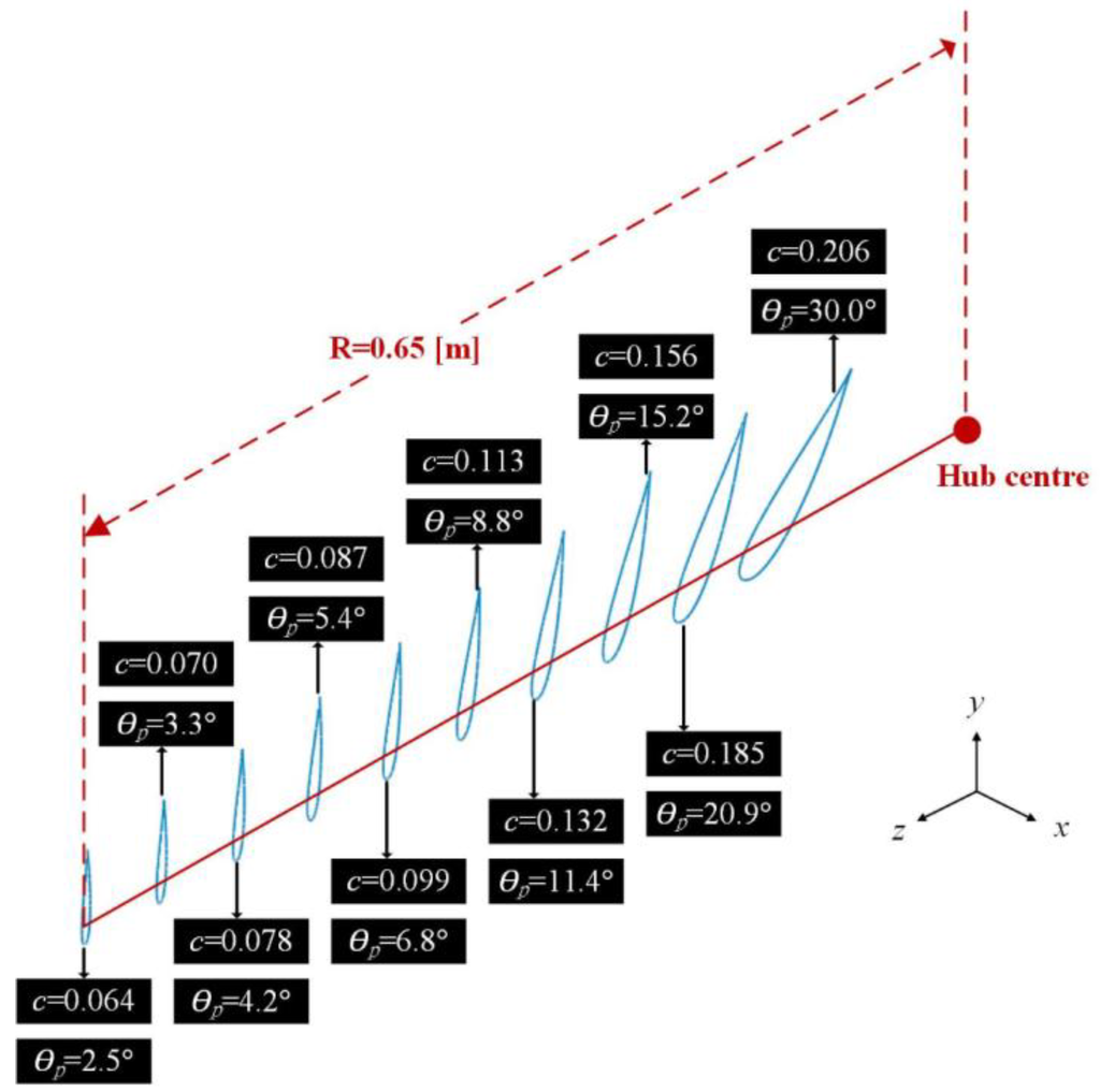 Energies 07 07773 g011 1024