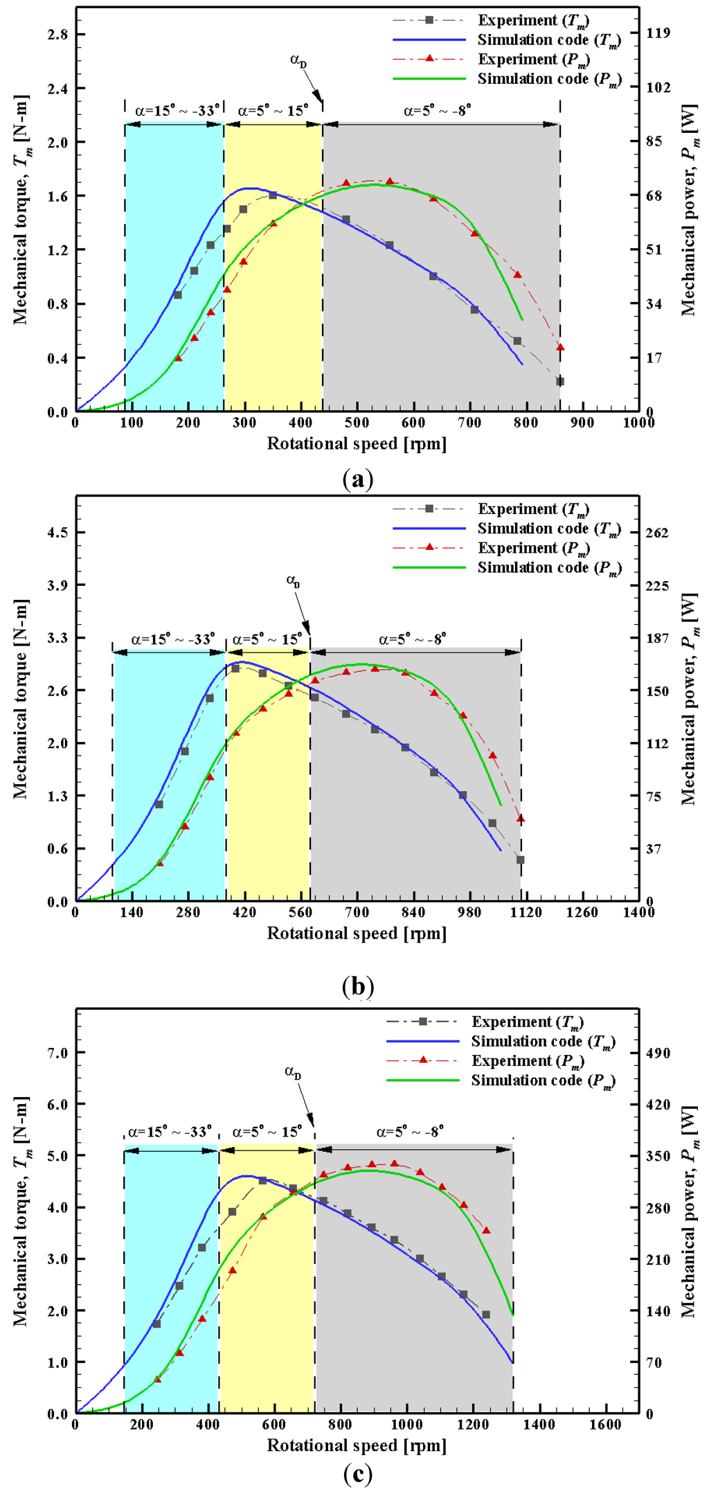 Energies 07 07773 g013a 1024