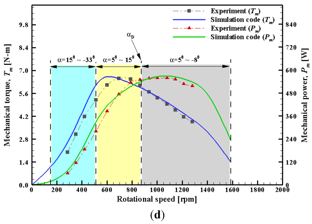 Energies 07 07773 g013b 1024