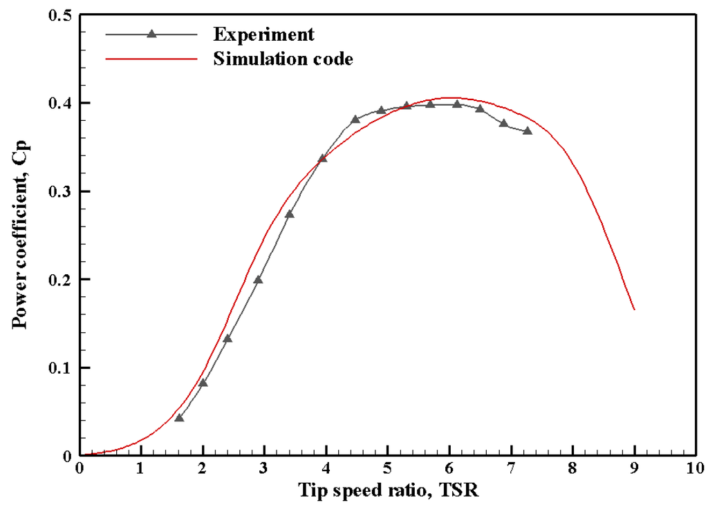Energies 07 07773 g015 1024