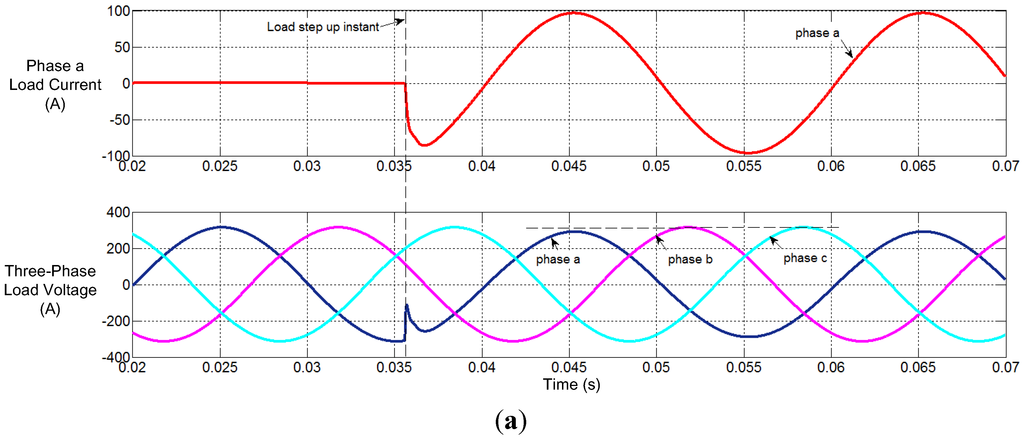Energies 07 08036 g013a 1024