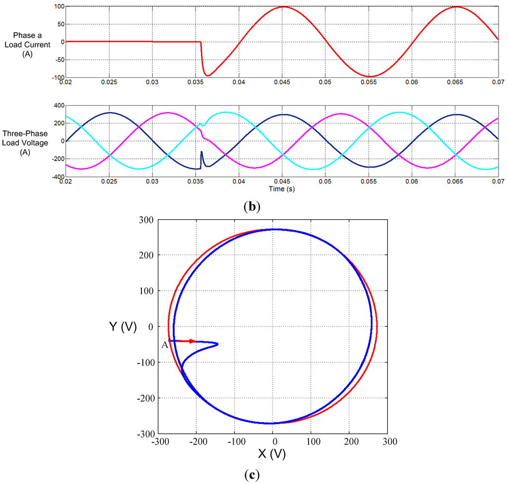 Energies 07 08036 g013b 1024