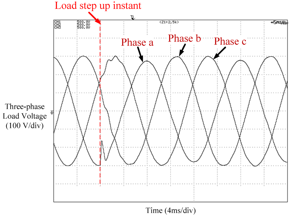 Energies 07 08036 g014 1024