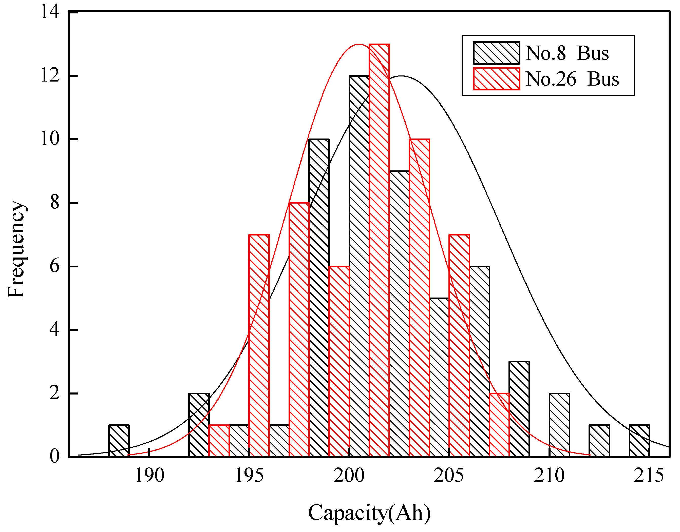 Energies 07 08076 g001