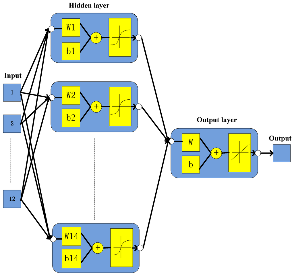 Energies 07 08076 g002 1024