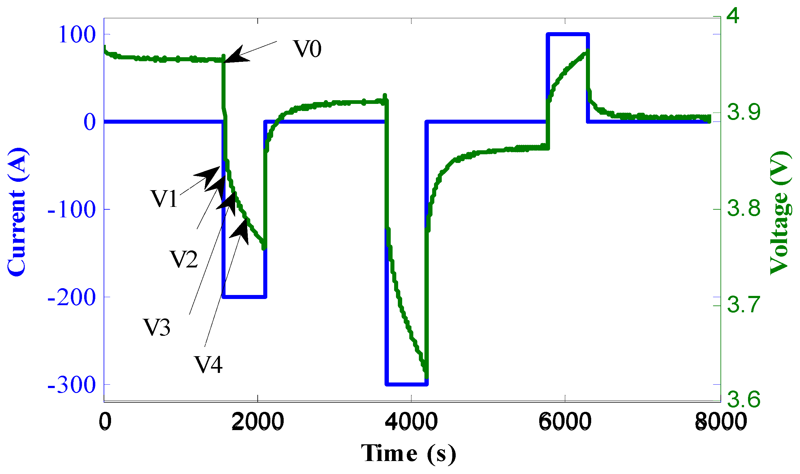 Energies 07 08076 g003