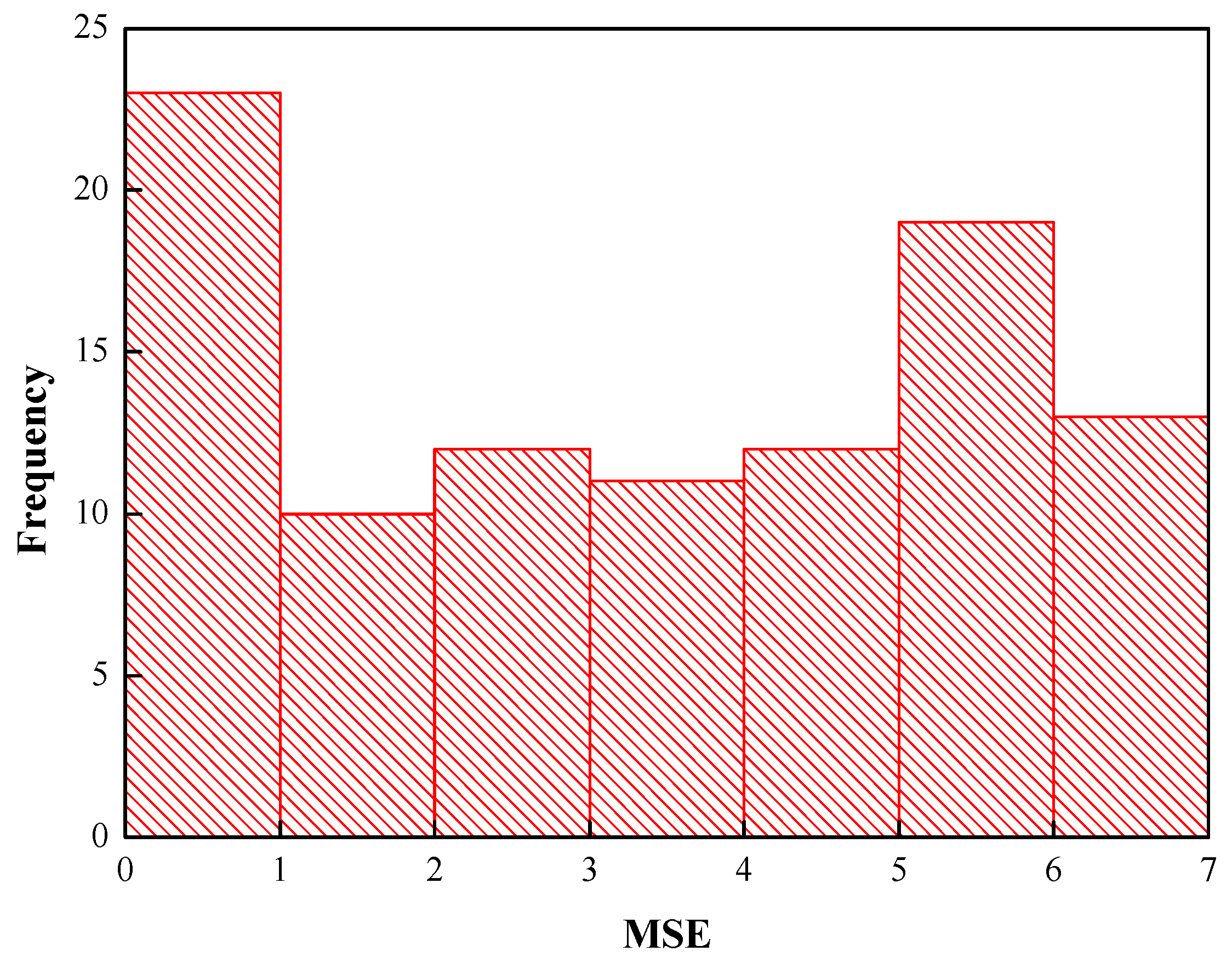 Energies 07 08076 g005