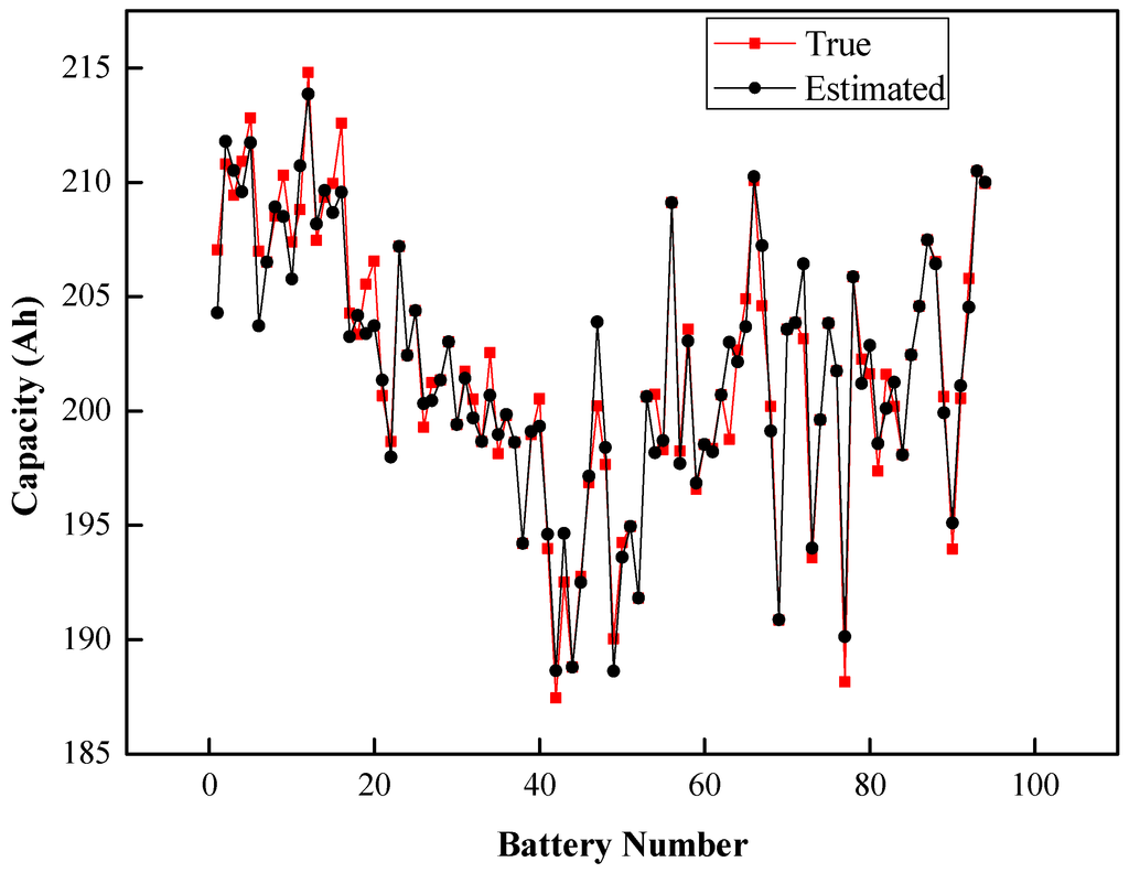 Energies 07 08076 g007 1024