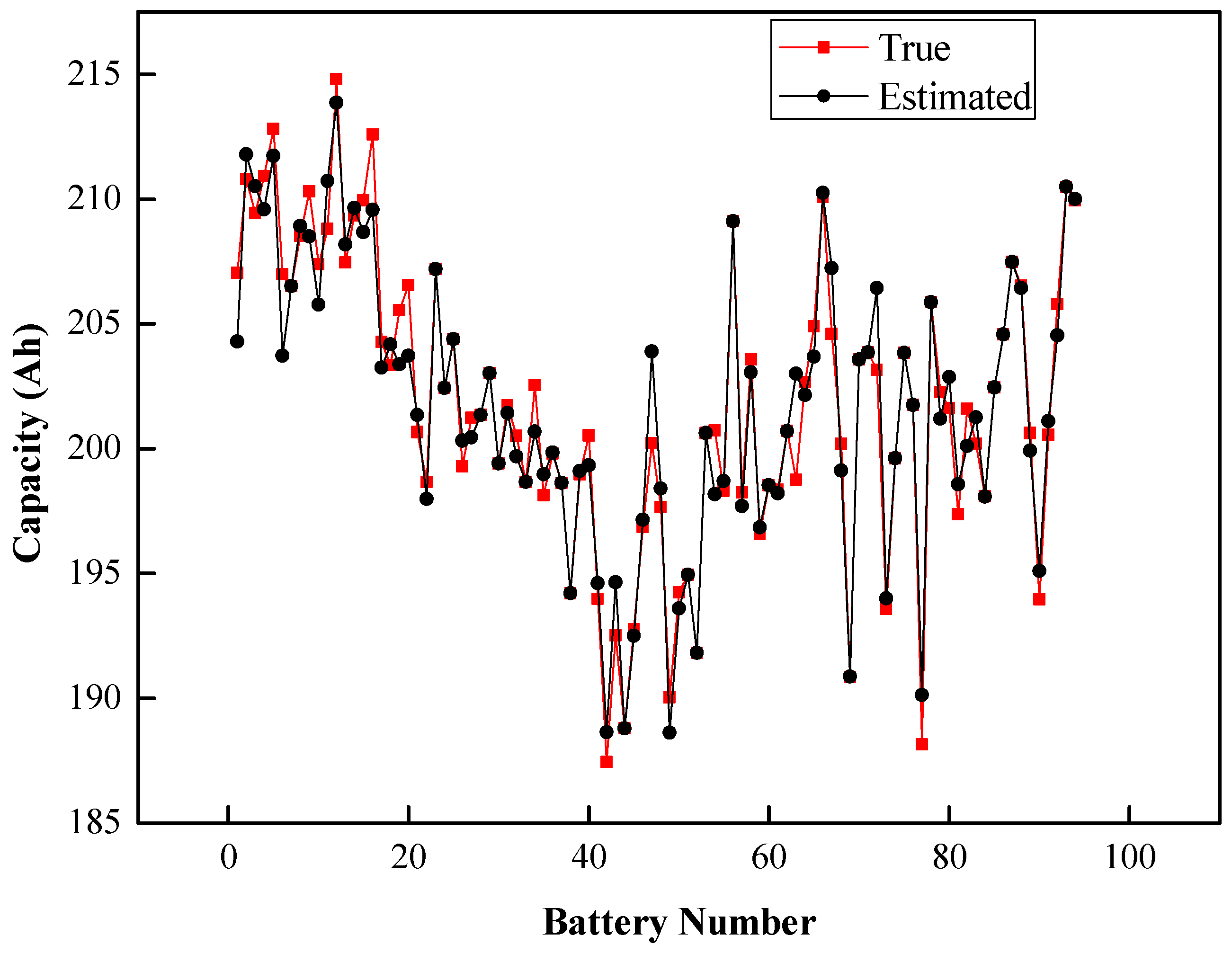 Energies 07 08076 g007