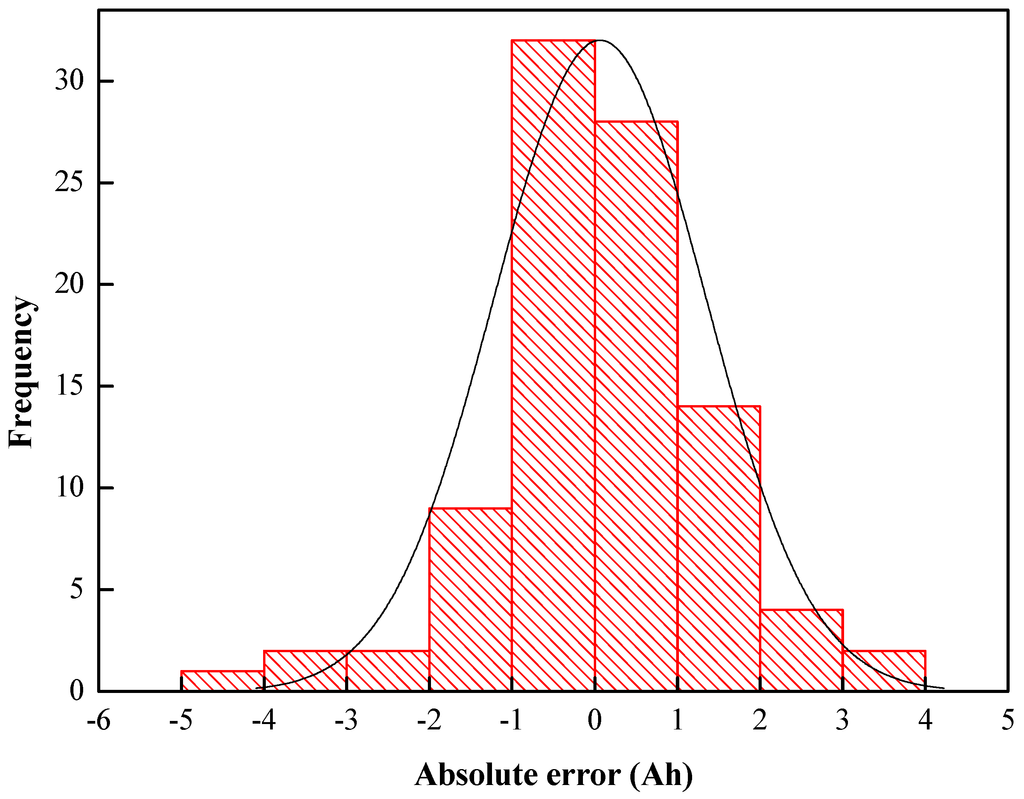 Energies 07 08076 g008 1024