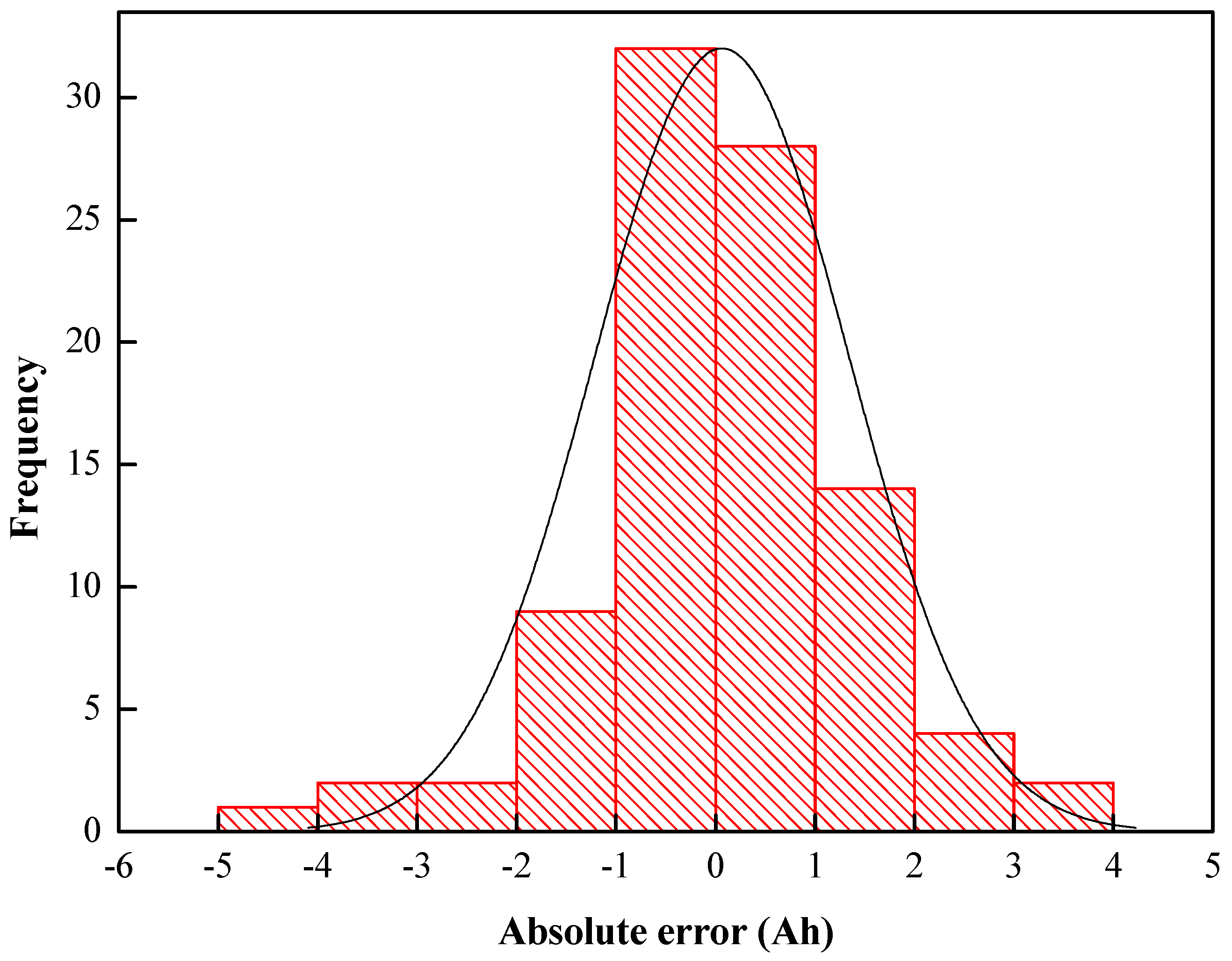 Energies 07 08076 g008