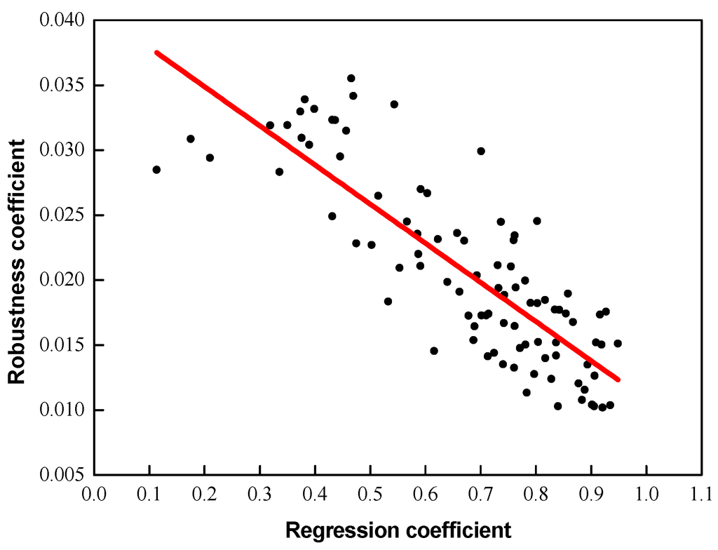 Energies 07 08076 g010 1024