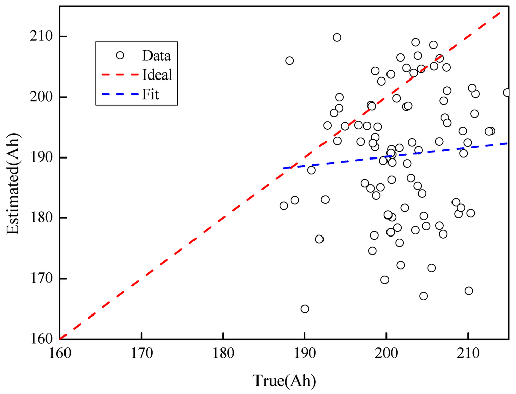 Energies 07 08076 g011 1024