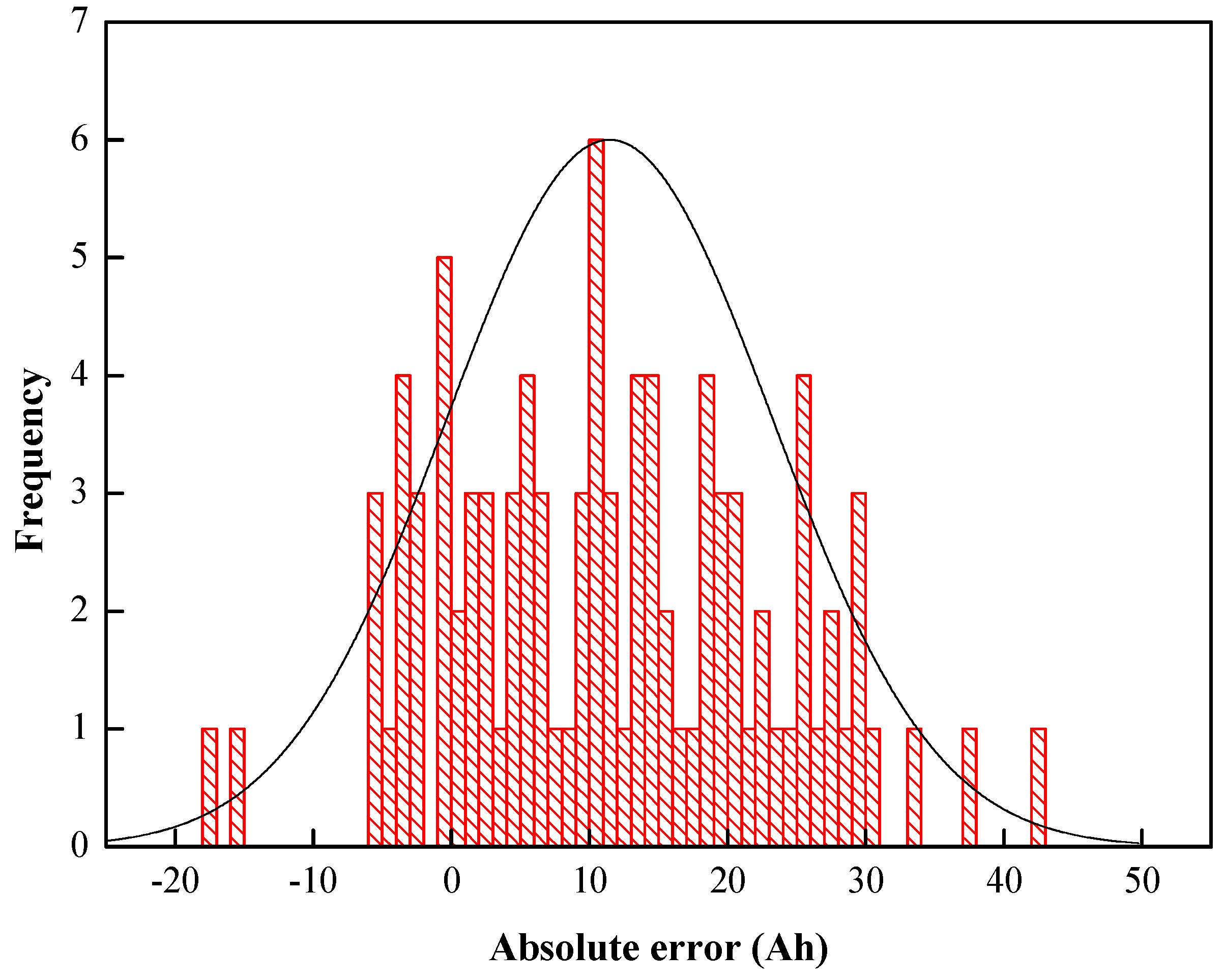 Energies 07 08076 g012