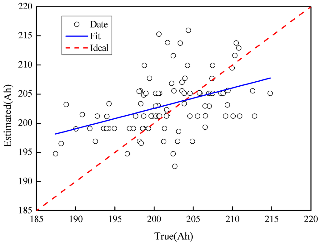 Energies 07 08076 g013 1024