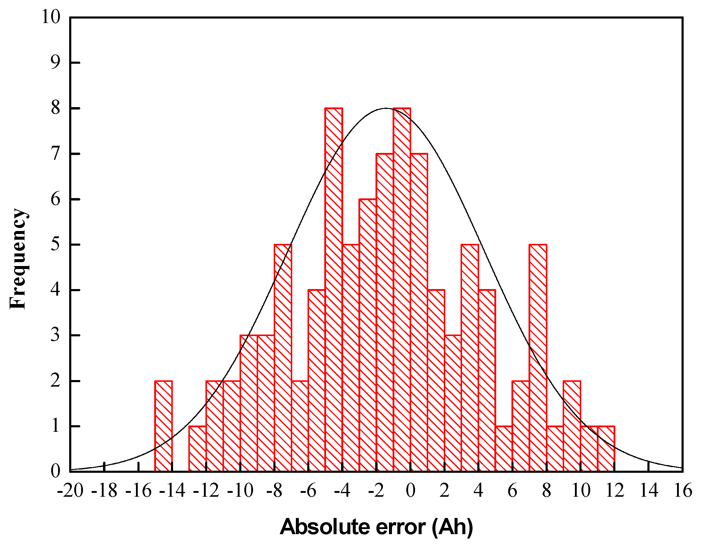 Energies 07 08076 g014