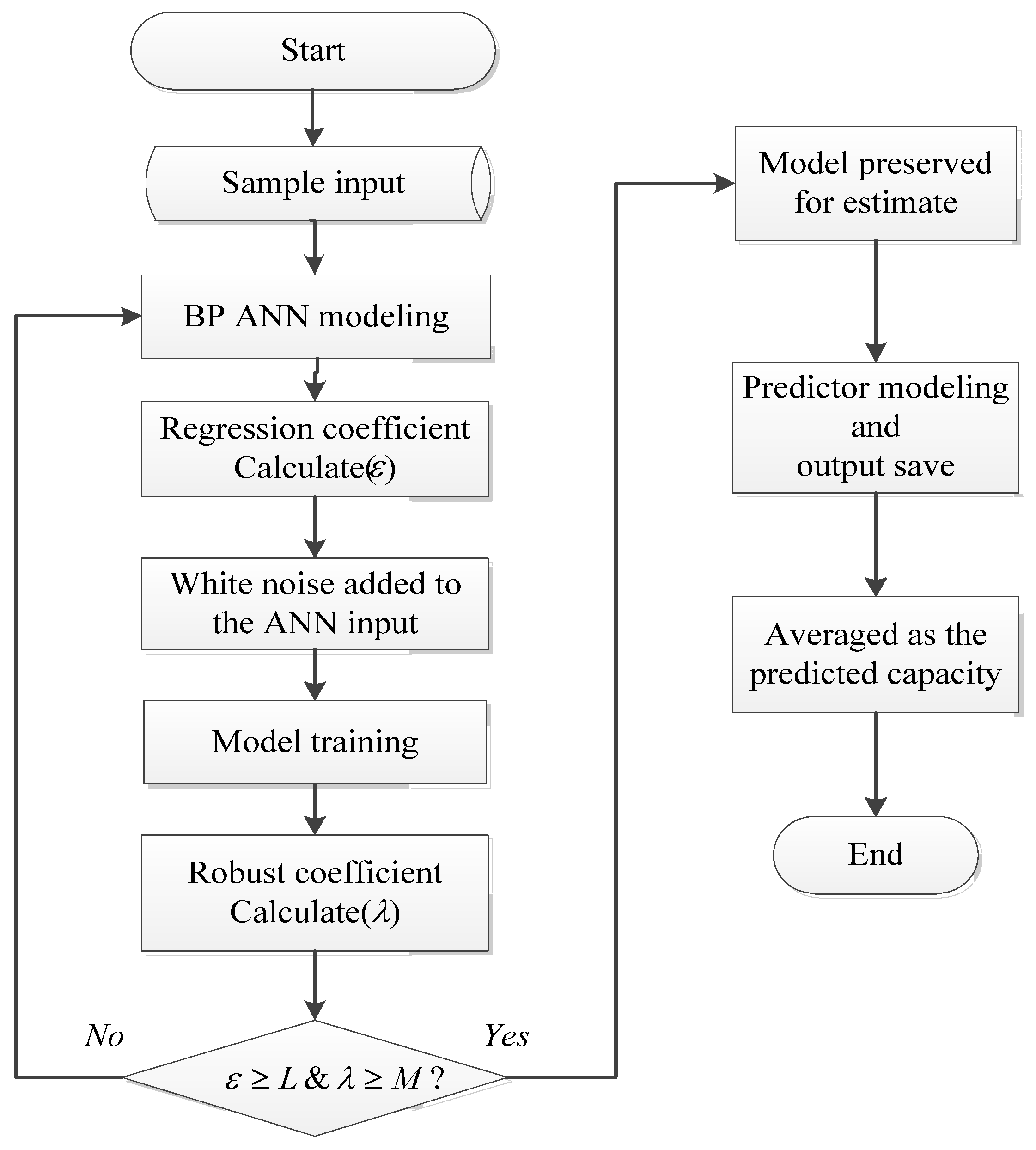Energies 07 08076 g015