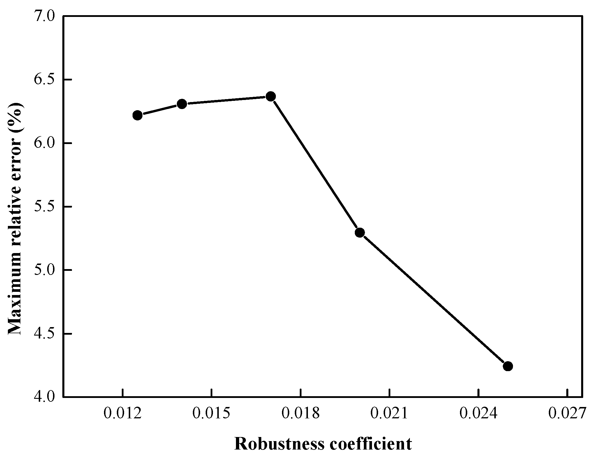 Energies 07 08076 g016