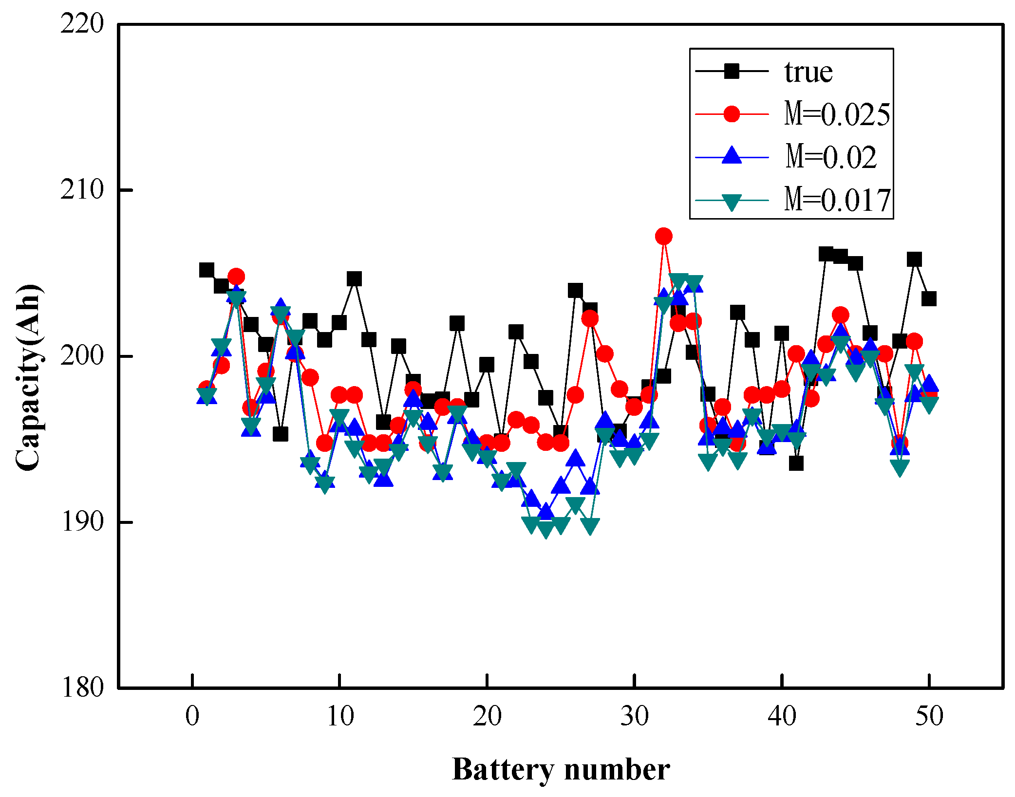 Energies 07 08076 g017