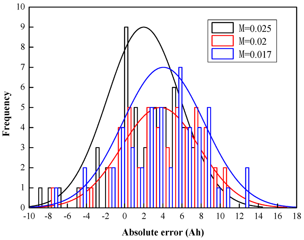 Energies 07 08076 g018 1024