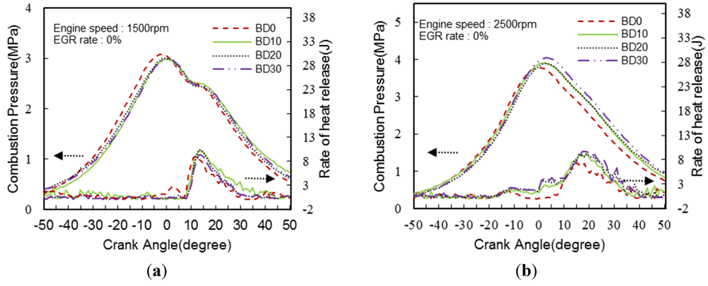Energies 07 08132 g002 1024