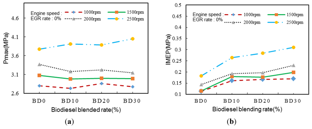 Energies 07 08132 g003 1024