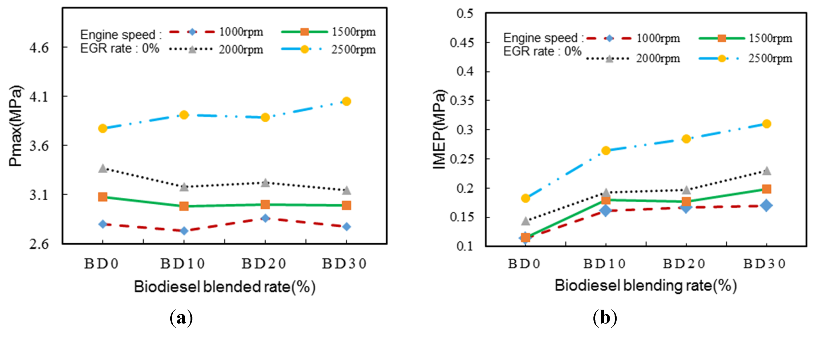Energies 07 08132 g003