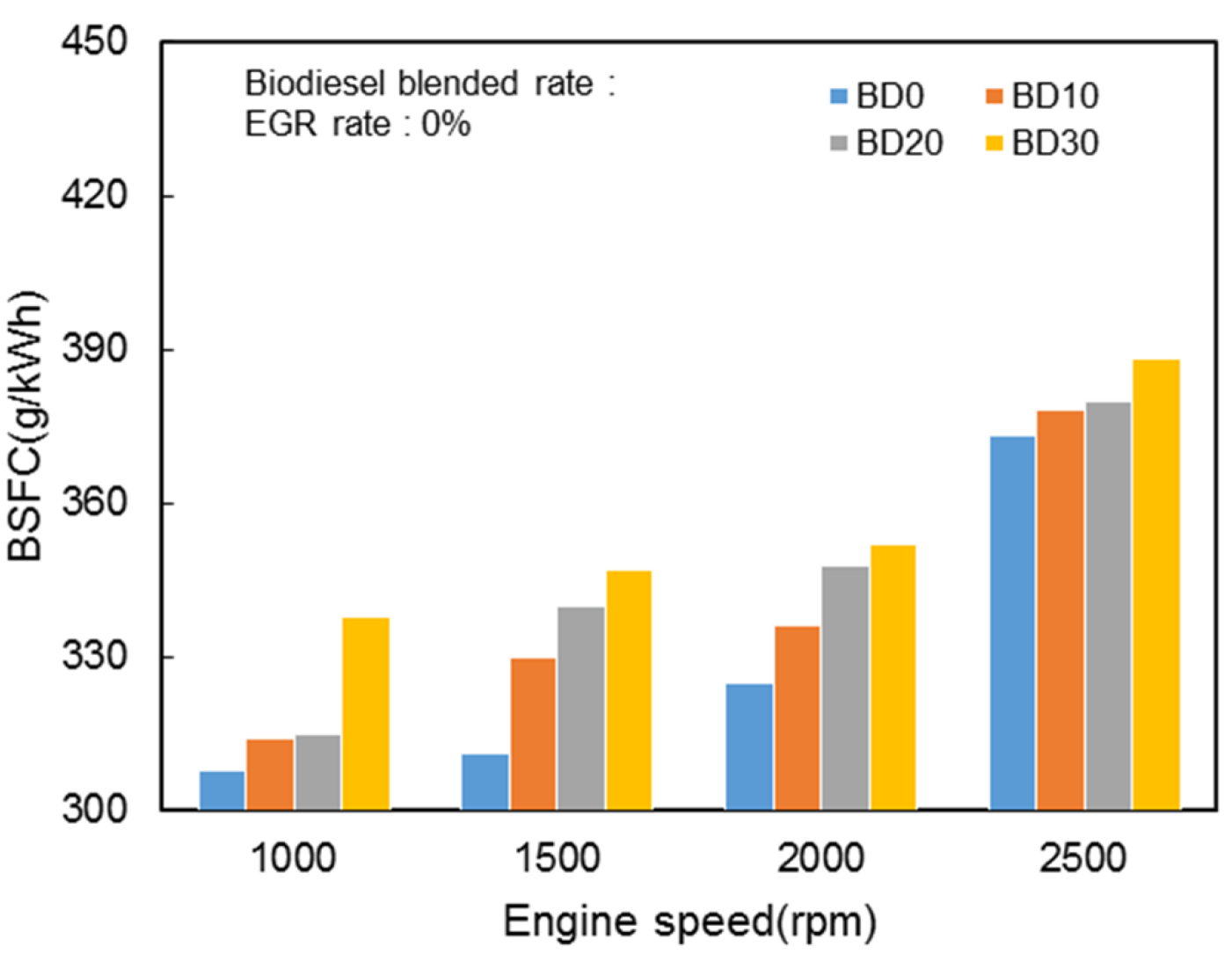 Energies 07 08132 g004