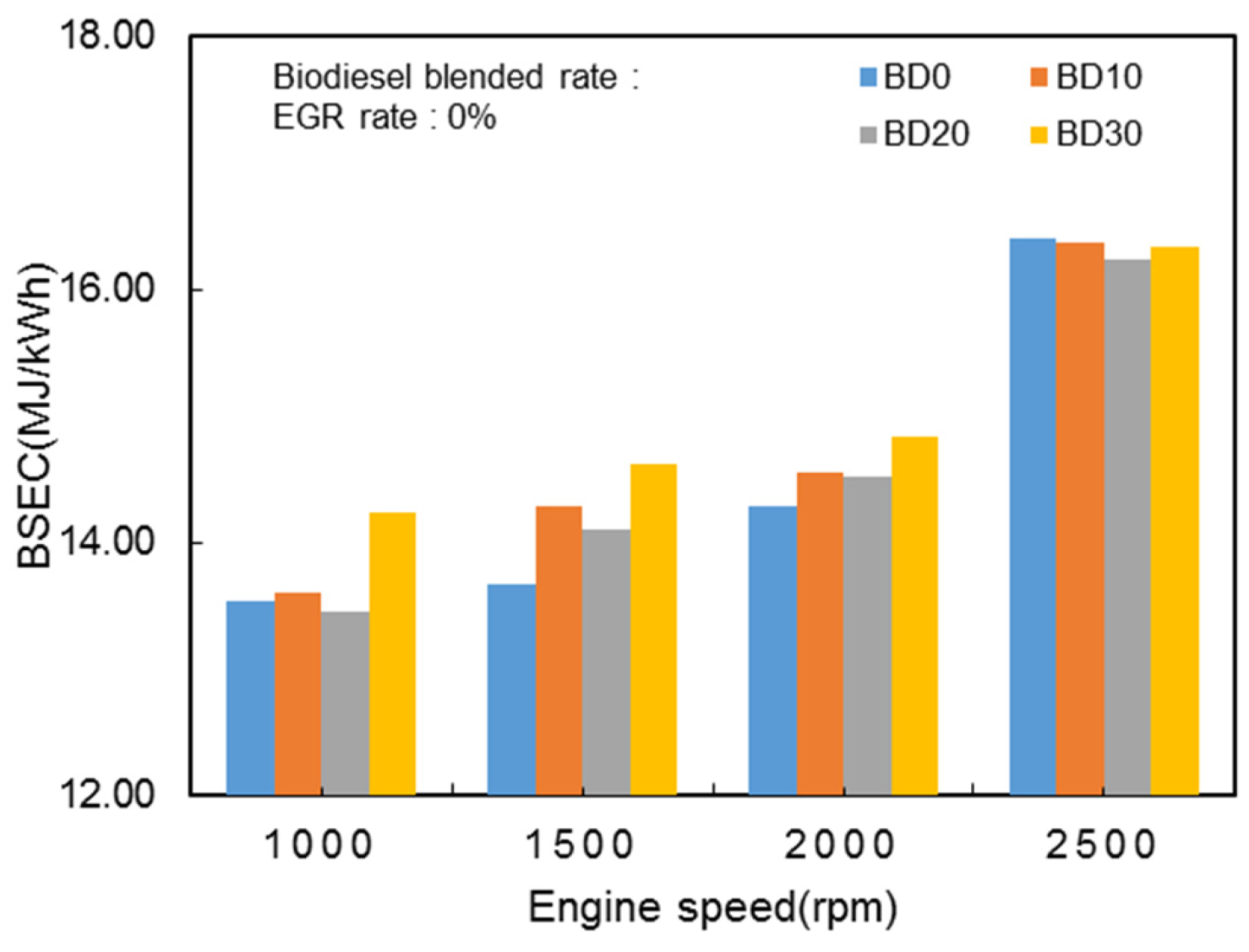 Energies 07 08132 g005