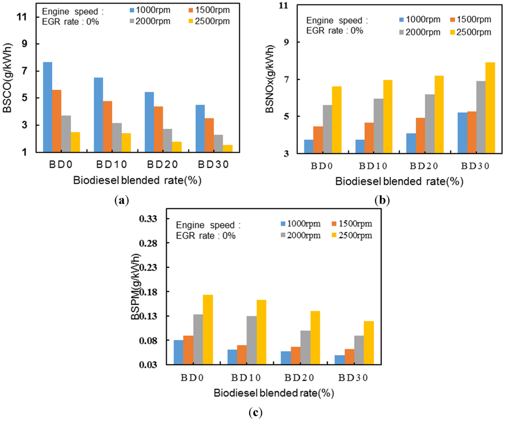 Energies 07 08132 g006 1024