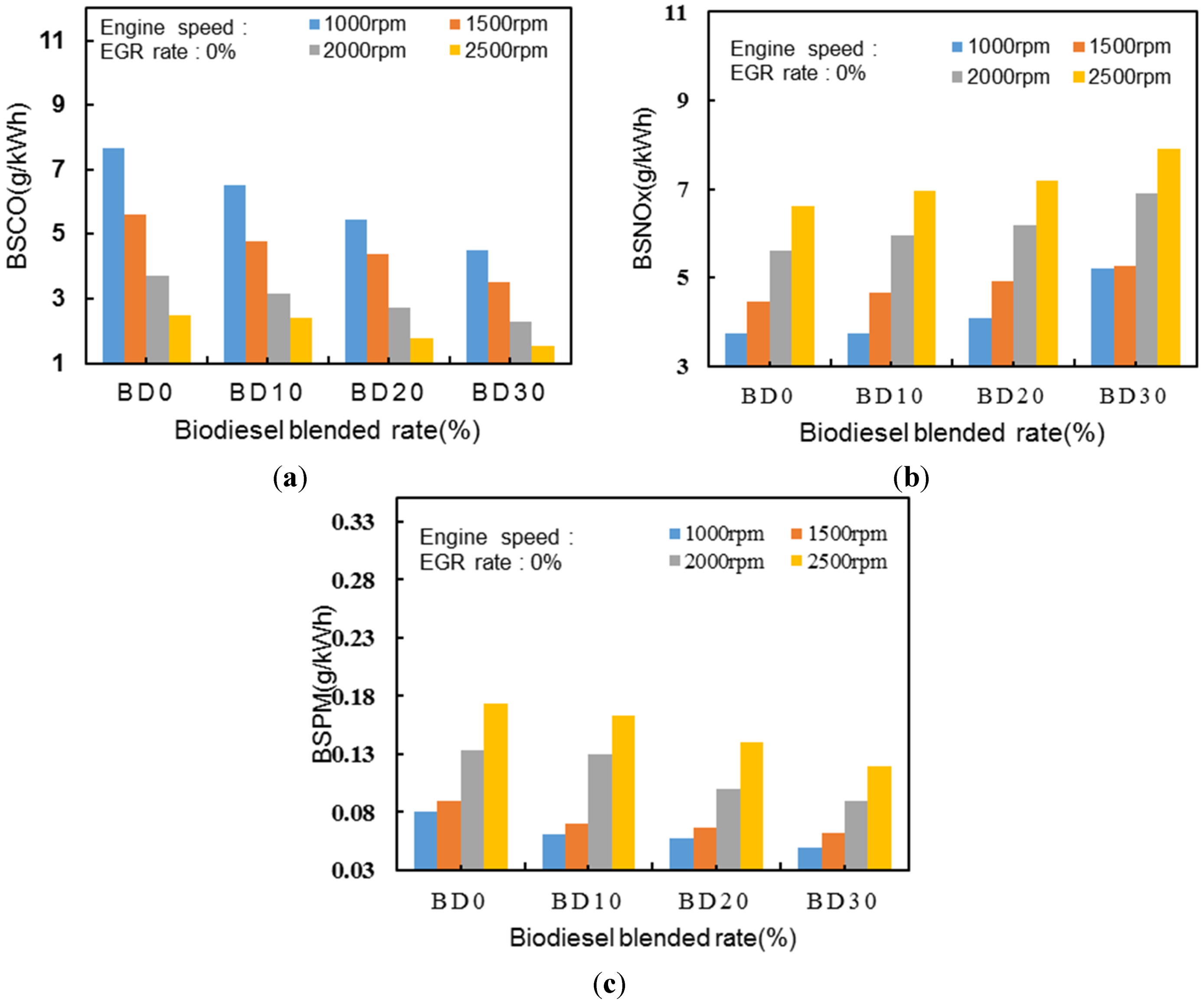 Energies 07 08132 g006