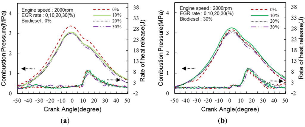 Energies 07 08132 g007 1024